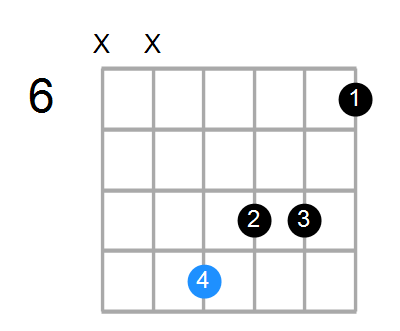 Bmaj7#5 Chord